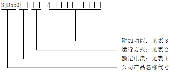 SJD550系列電動機(jī)保護(hù)控制器選型表